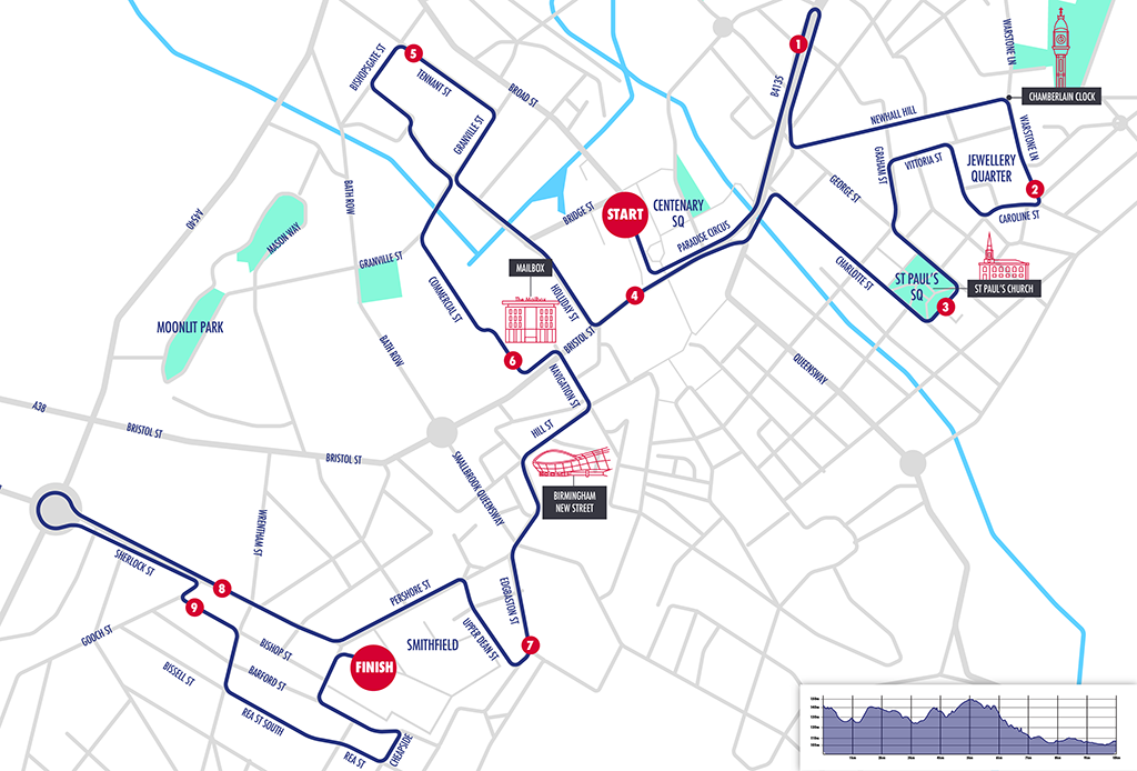Birmingham 10k route