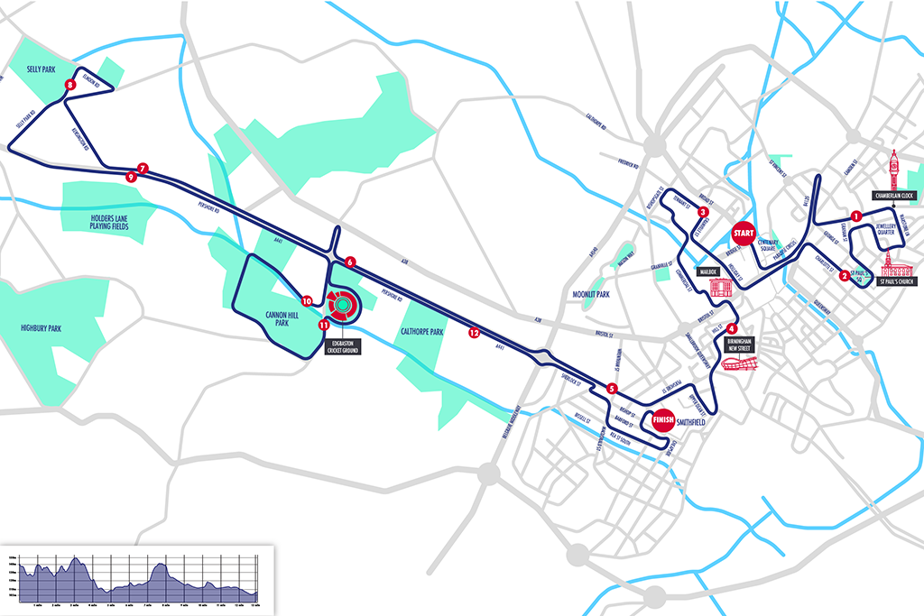Birmingham Half Marathon Route